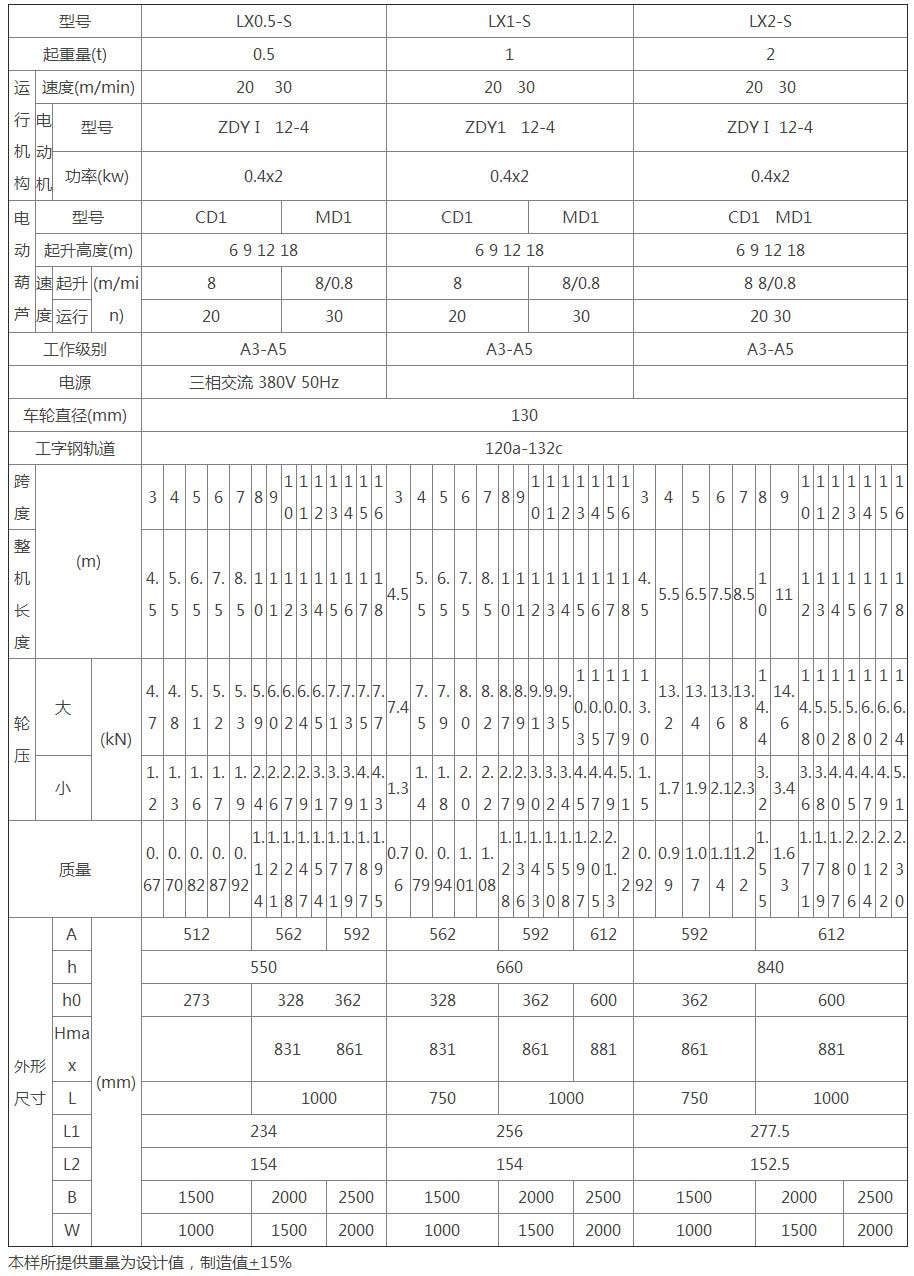 LX型電動單梁懸掛起重機